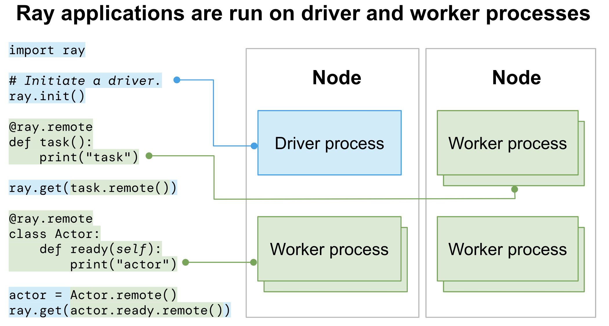 Application logging