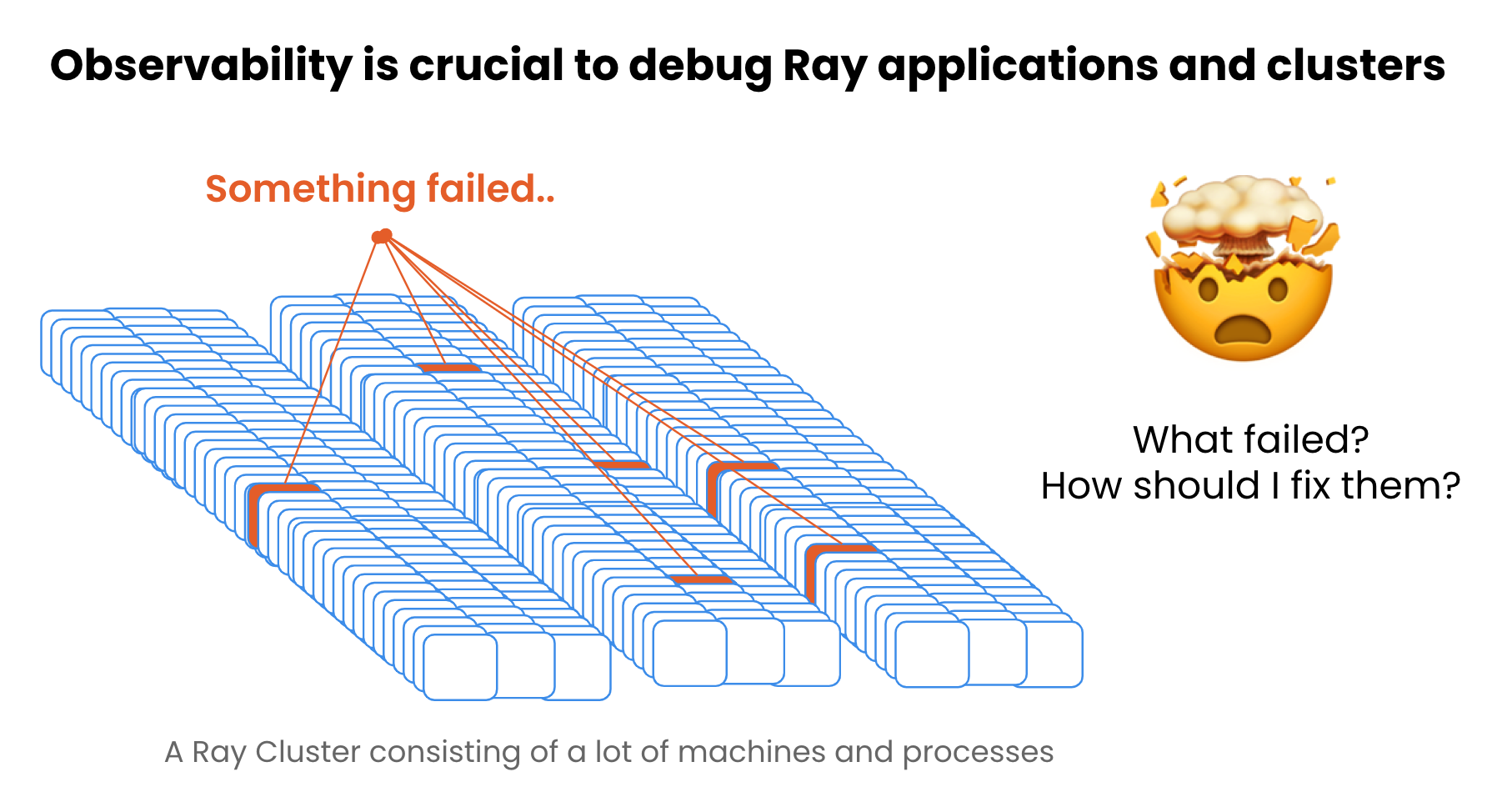 Importance of observability