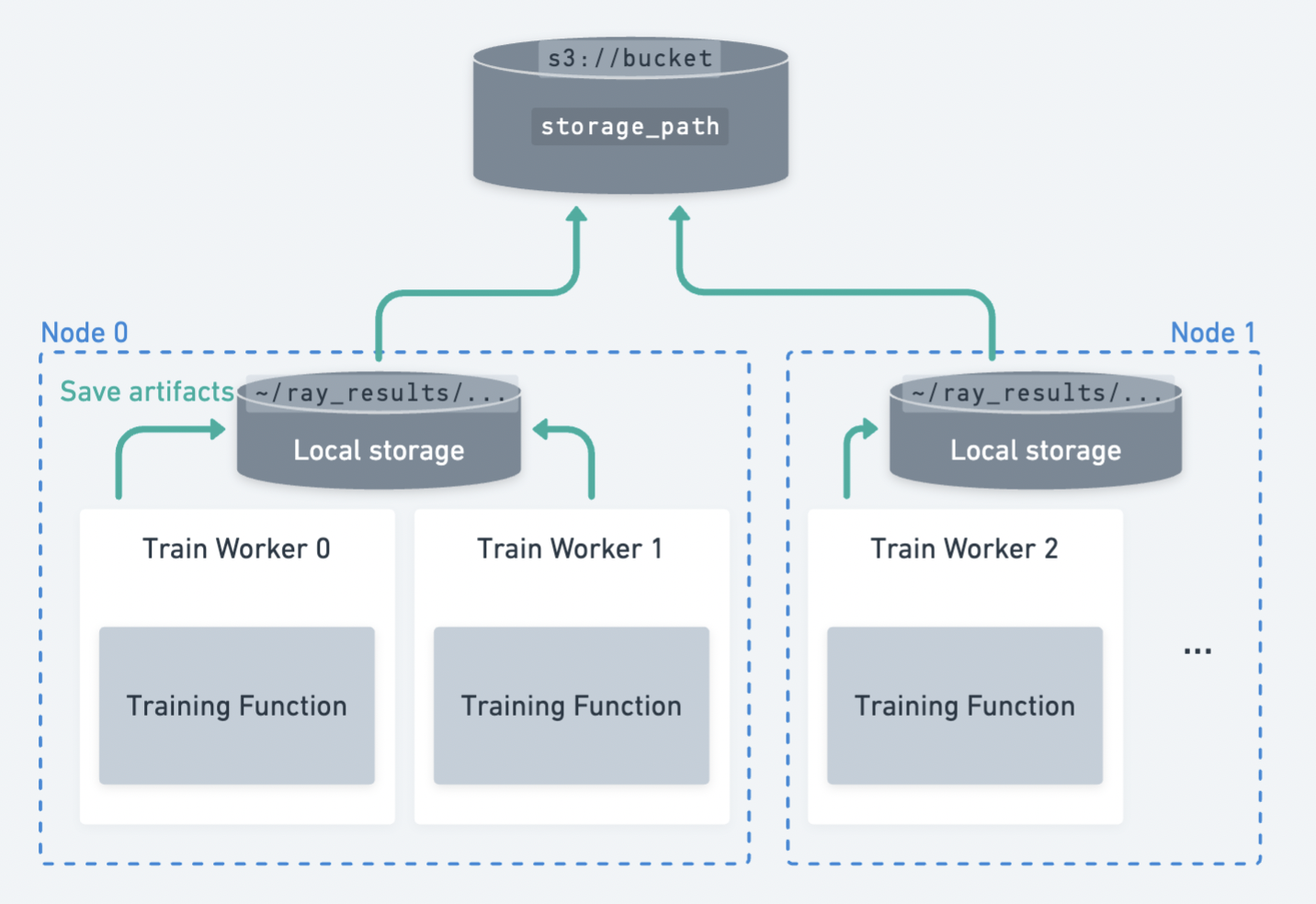 allow to configure s3 subpath (bucket prefix configuration