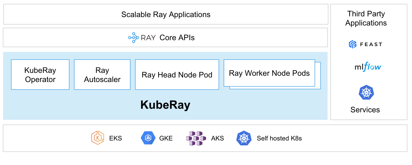 ../../_images/ray_on_kubernetes.png