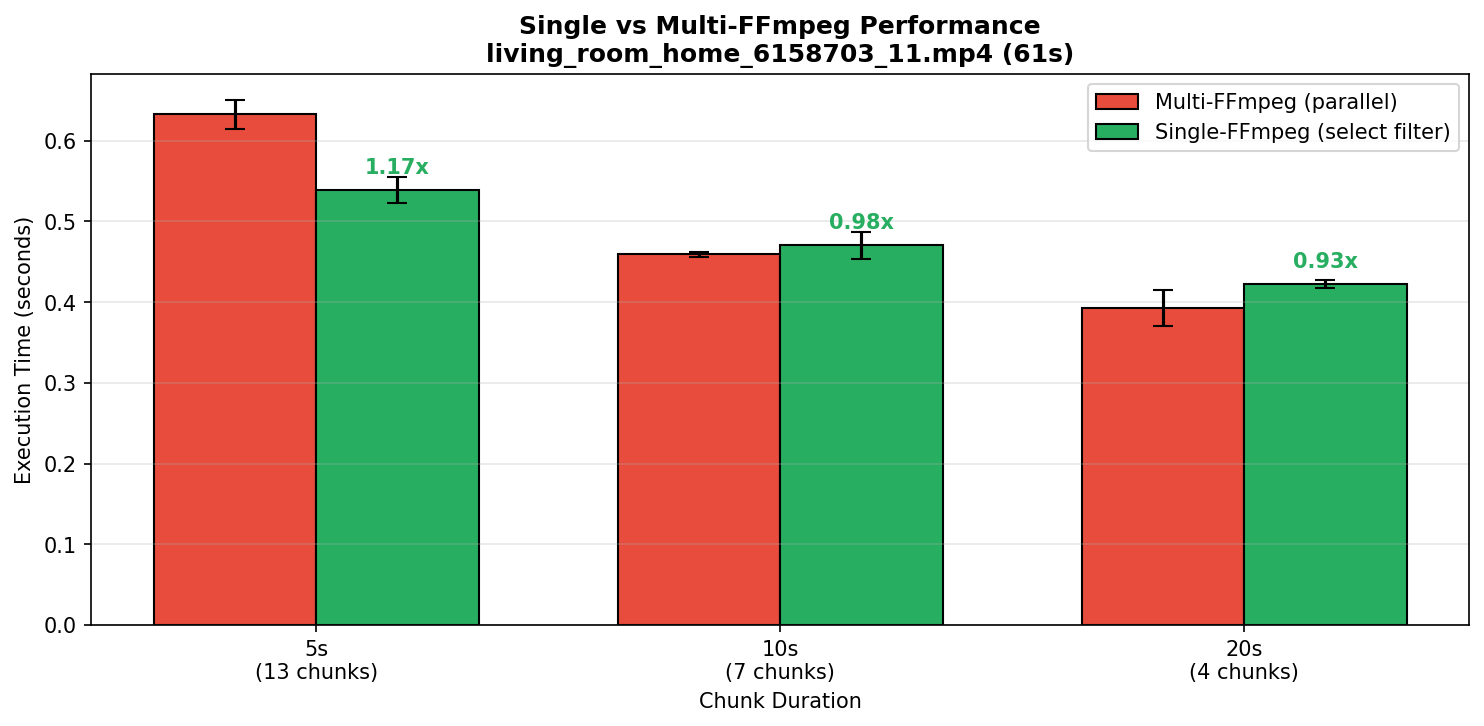 Single vs Multi FFmpeg