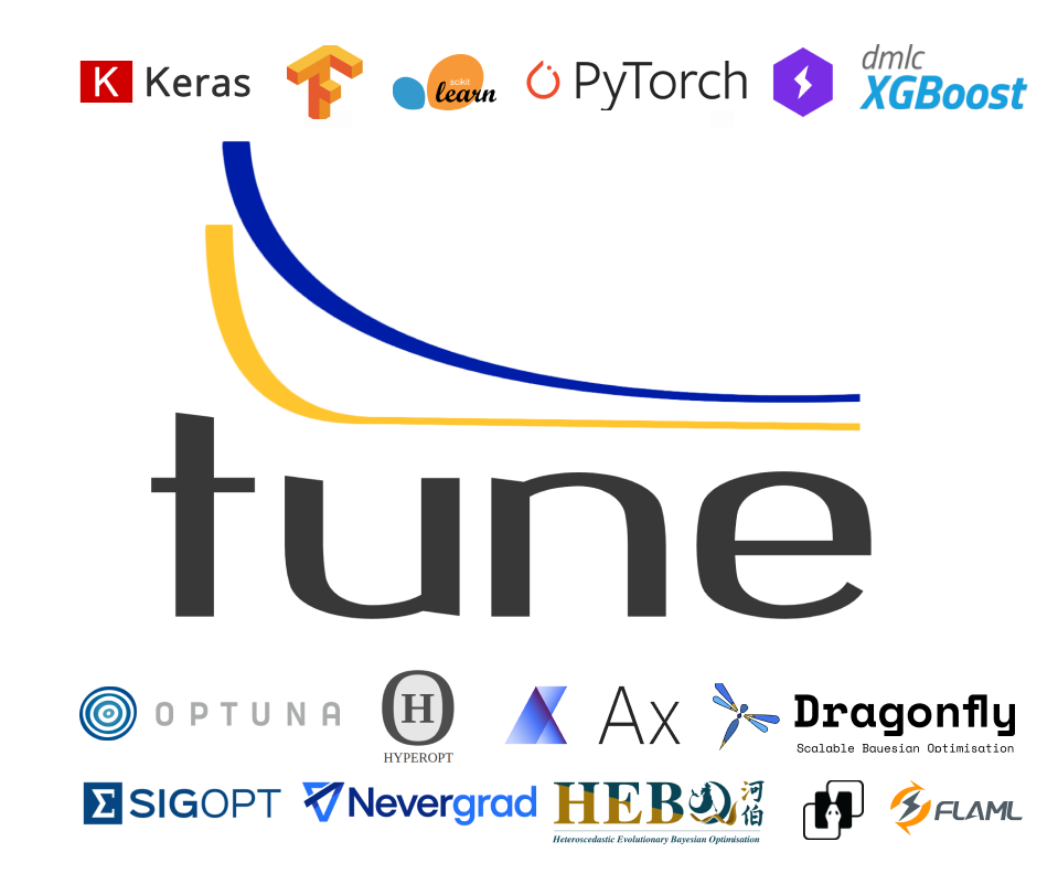 Ray Tune Overview