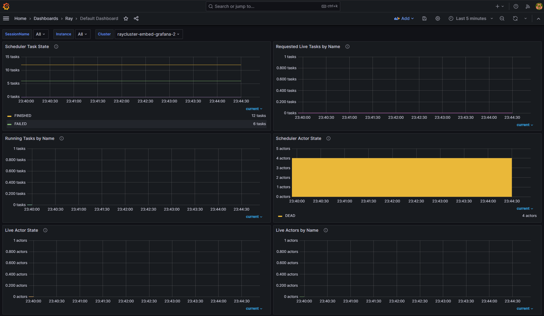 Grafana Ray Dashboard2