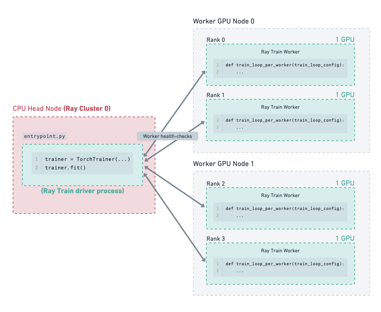 ../../_images/head_node_failure.png