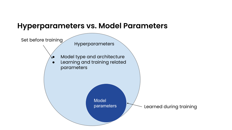 ../_images/hyper-model-parameters.png