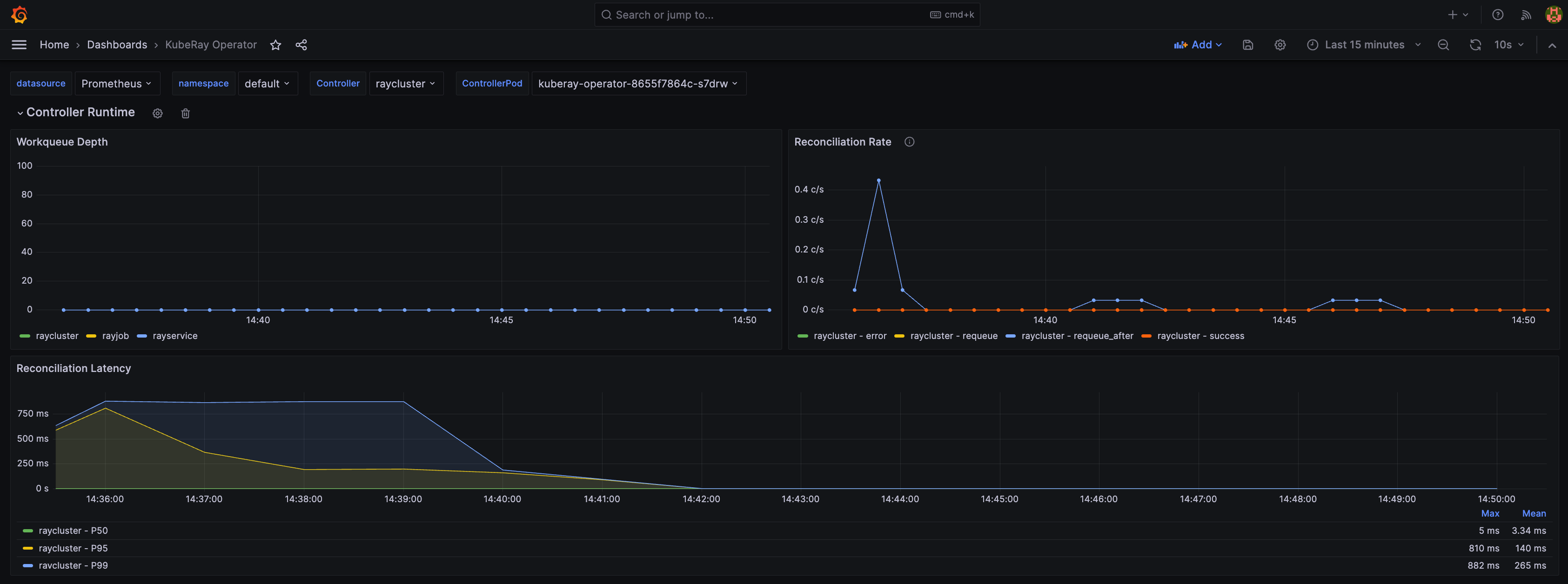 Grafana KubeRay operator Controller Runtime dashboard