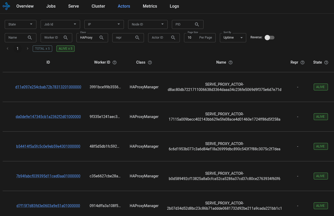 HAProxy actors in the Raydashboard