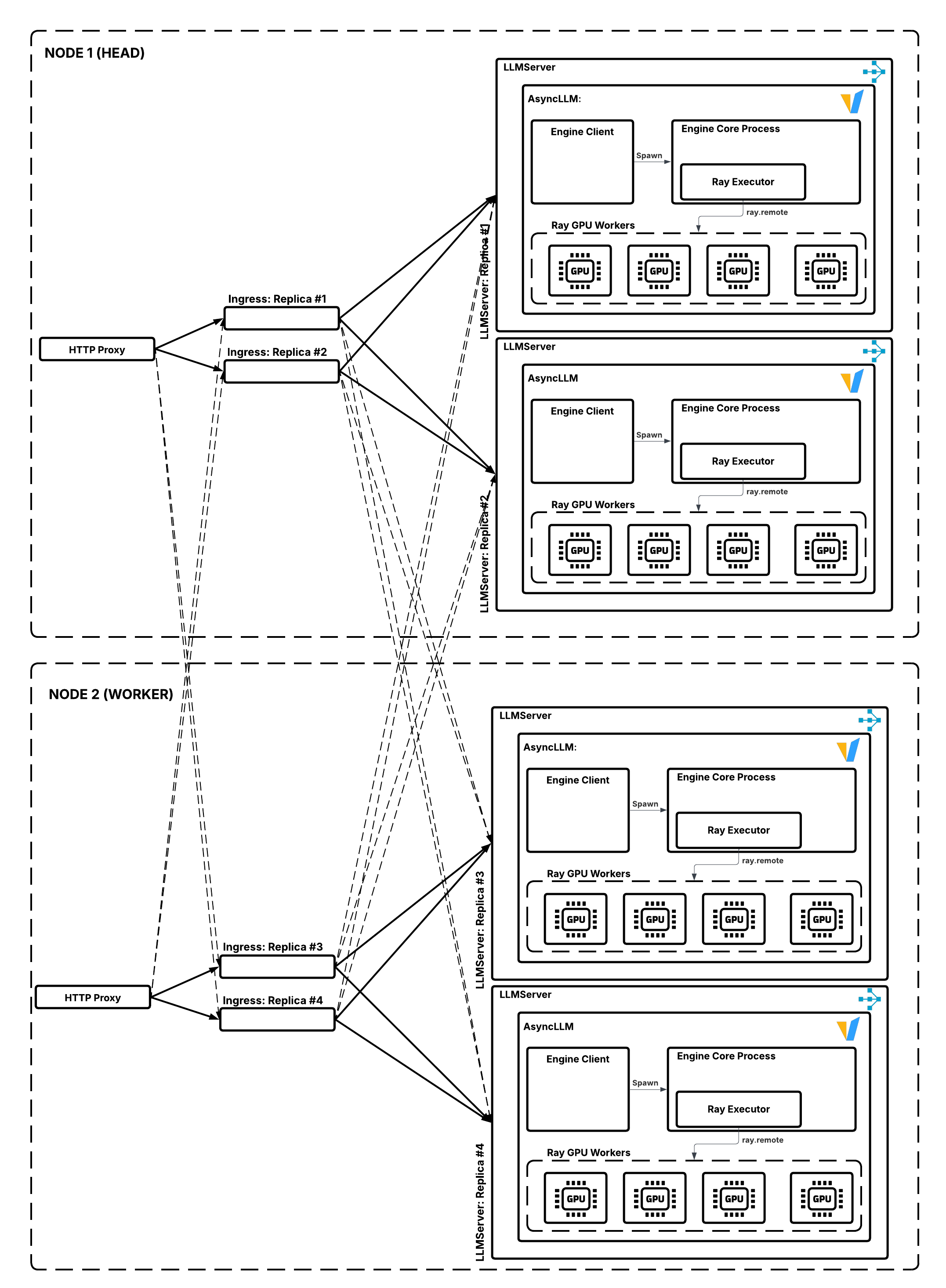 ../../../_images/llmserver-ingress-rpc.png