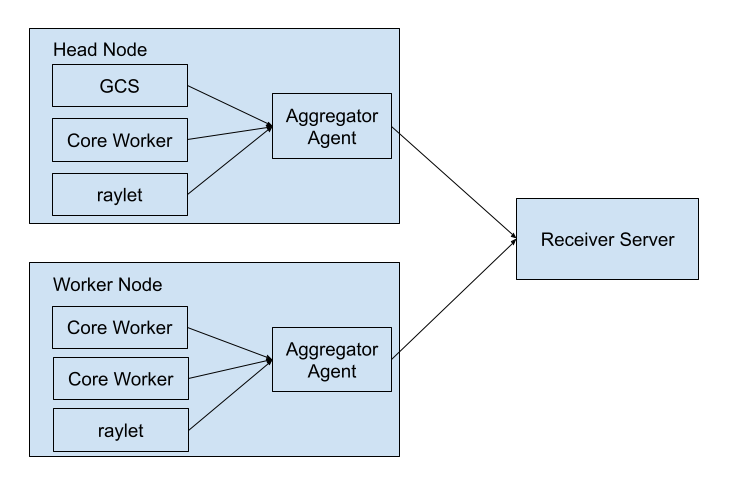 ../../_images/ray-event-export.png