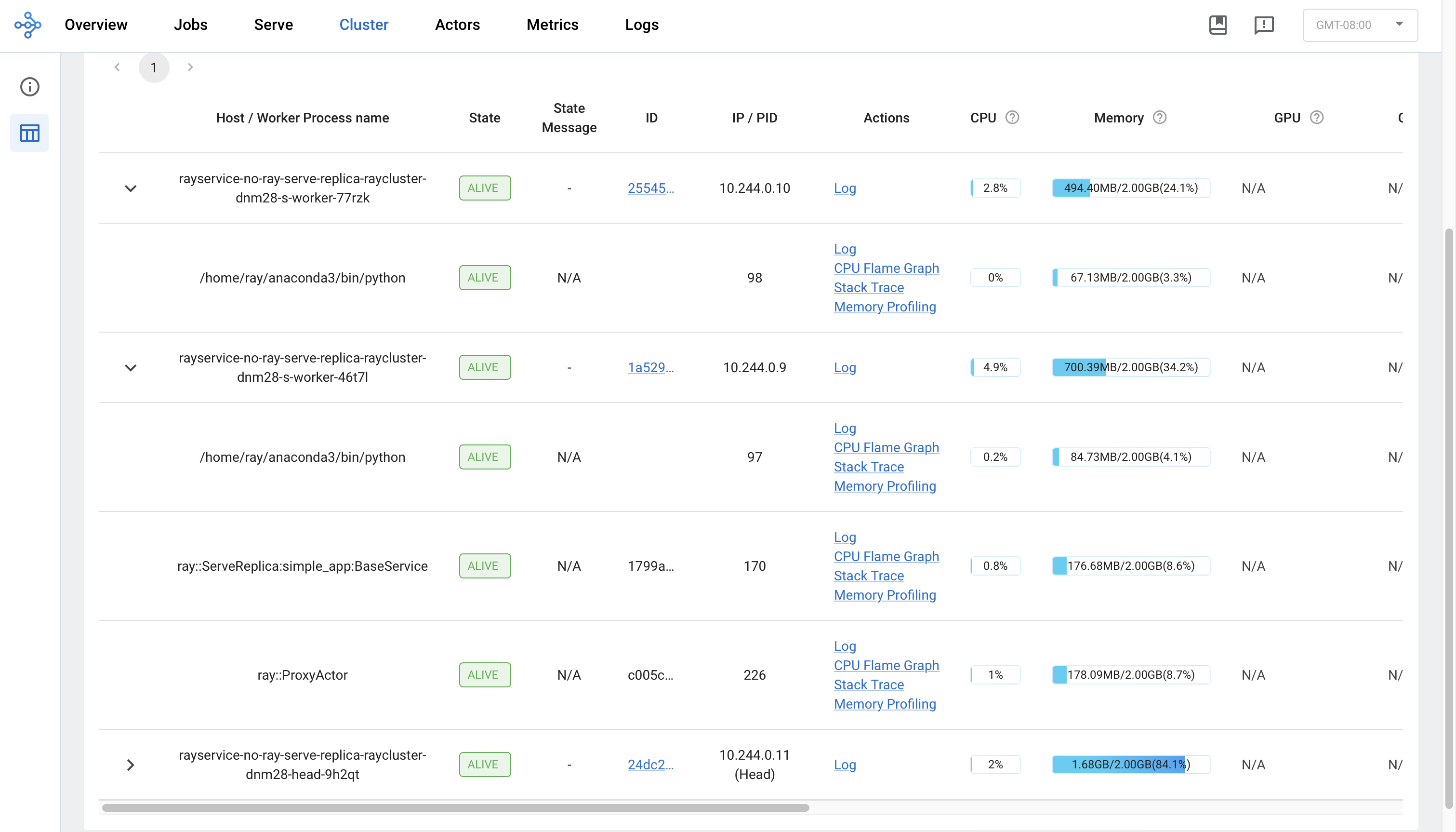 Ray Serve Dashboard