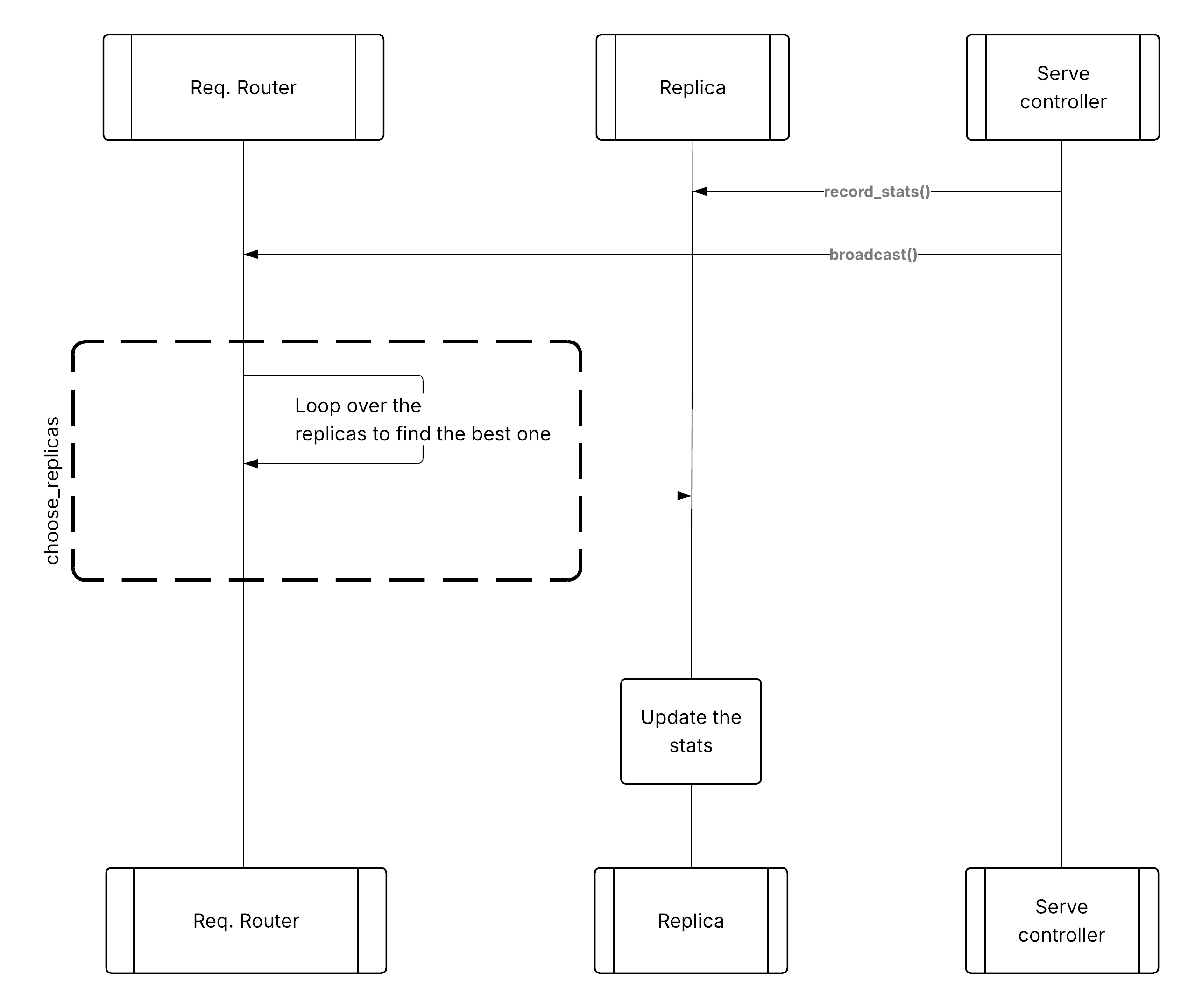 ../../../_images/routing_broadcast_metrics.png