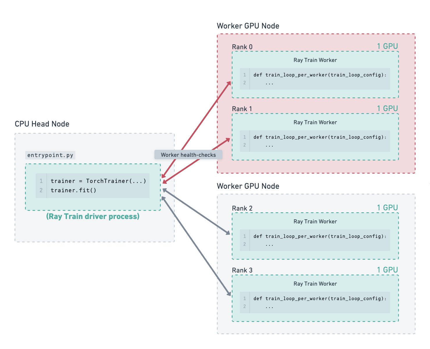 ../../_images/worker_node_failure.png